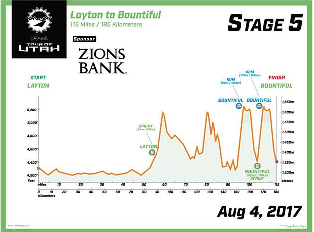 Stage 5 profile